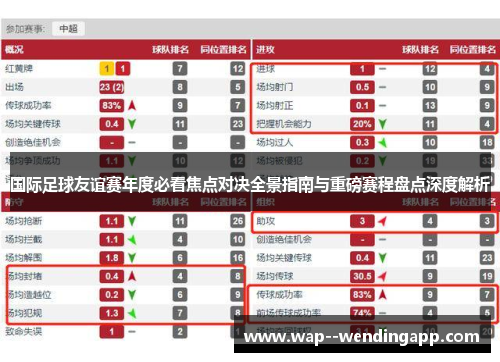 国际足球友谊赛年度必看焦点对决全景指南与重磅赛程盘点深度解析