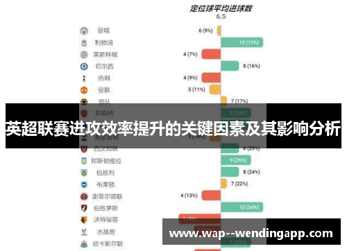 英超联赛进攻效率提升的关键因素及其影响分析