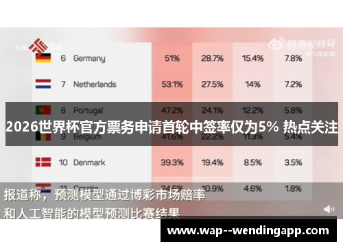 2026世界杯官方票务申请首轮中签率仅为5% 热点关注 2026世界杯官方票务申请首轮中签率仅为5% 热点关注