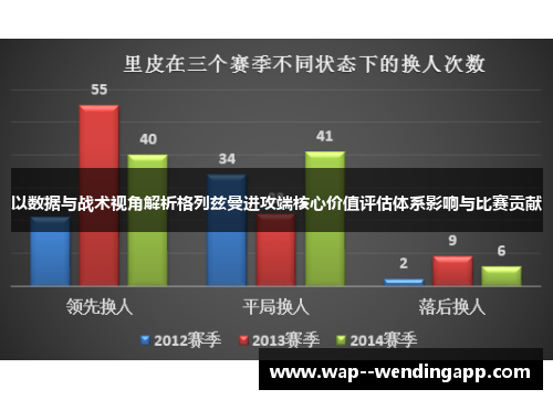 以数据与战术视角解析格列兹曼进攻端核心价值评估体系影响与比赛贡献